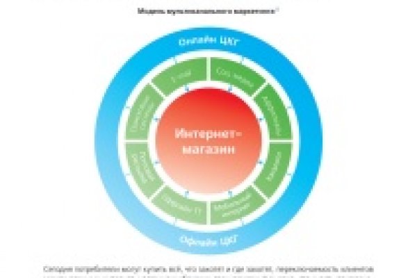 Кракен почему пользователь не найден