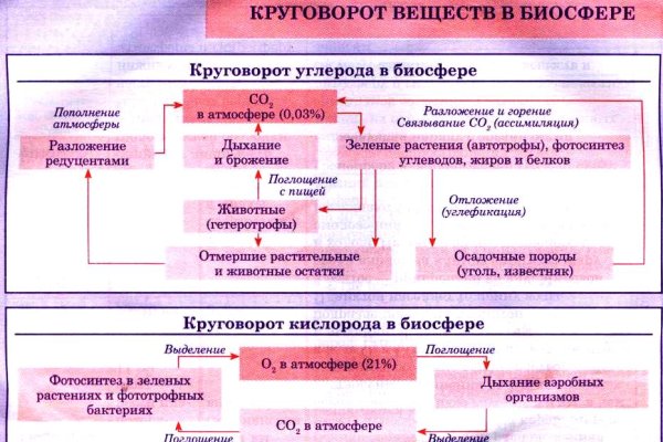 Darknet ссылки