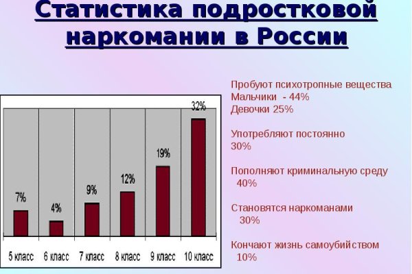 Кракен сайт работает