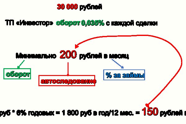 Кракен купить в москве порошок