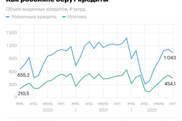 Как восстановить аккаунт кракен